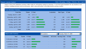 Graphical Attendance Report