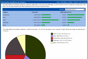 Merchandise Categories Report